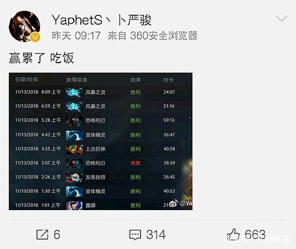 他的得分起