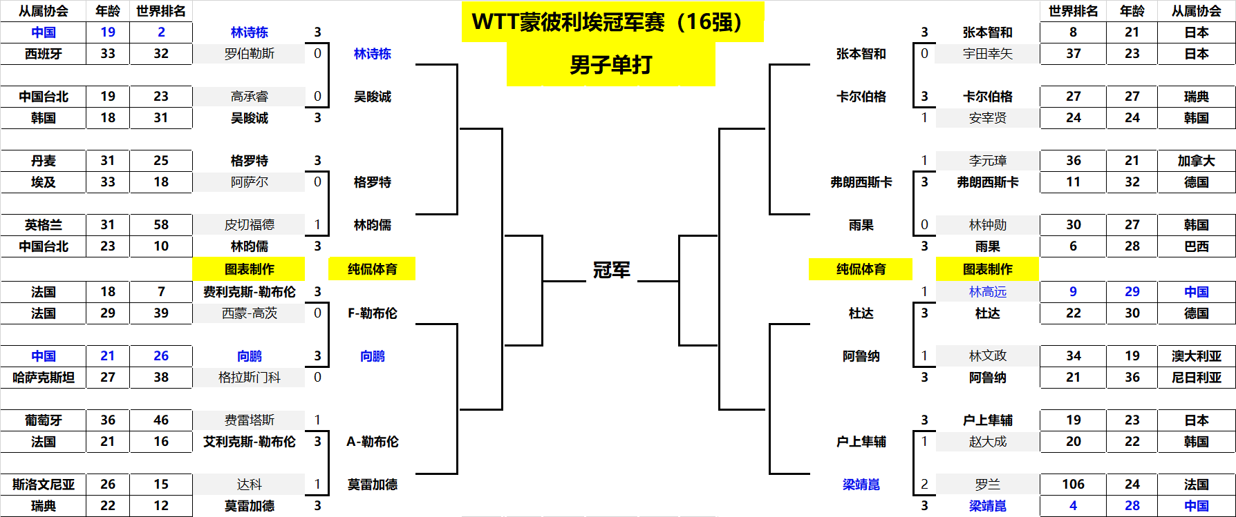 从传统运动 从传统运动