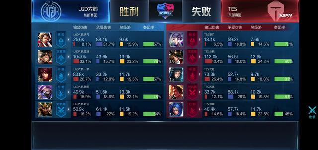 比纸面天赋 比纸面天赋